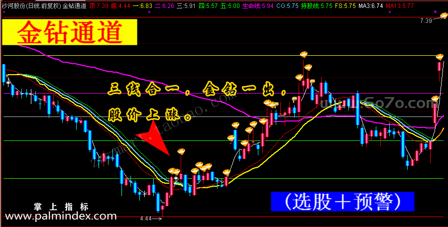 【通达信指标】金钻通道-主图指标公式（手机+电脑）