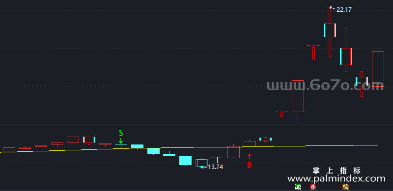 【通达信指标】BS操盘线-主图指标公式（X693）