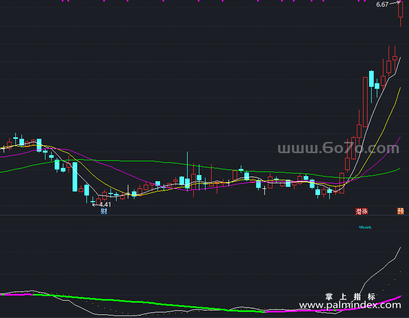 【通达信指标】密战均线-副图指标公式（X696）