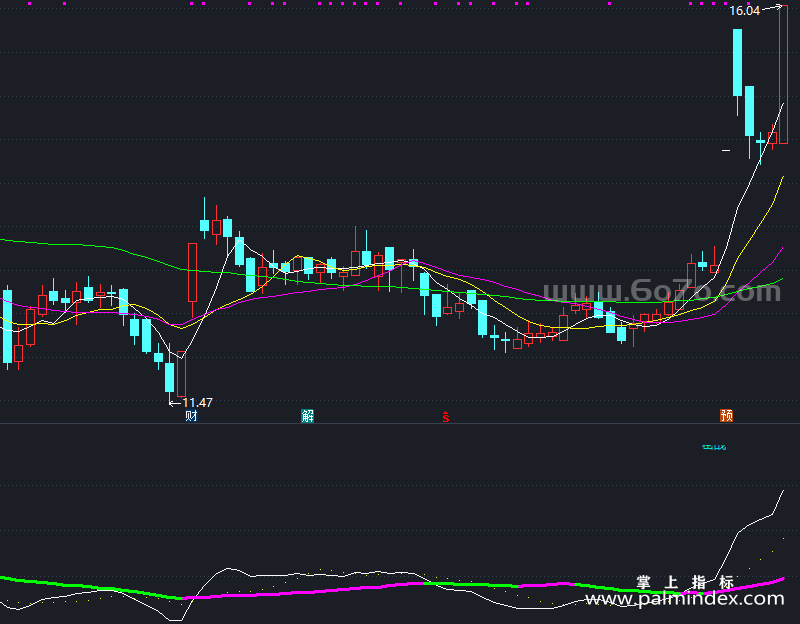 【通达信指标】密战均线-副图指标公式（X696）