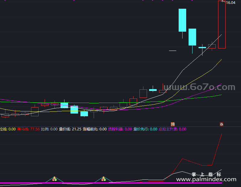 【通达信指标】只买主升浪-副图指标公式（X699）