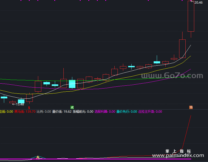 【通达信指标】只买主升浪-副图指标公式（X699）