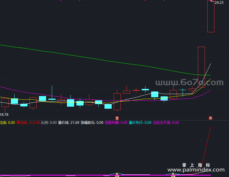 【通达信指标】只买主升浪-副图指标公式（X699）