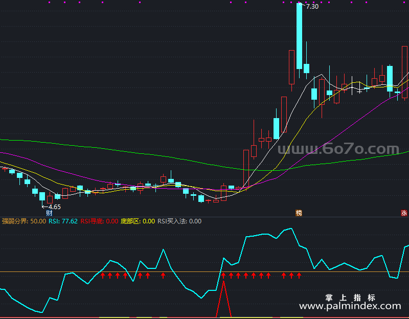 【通达信指标】RSI强势法制-副图指标公式（含手机源码）（X710）