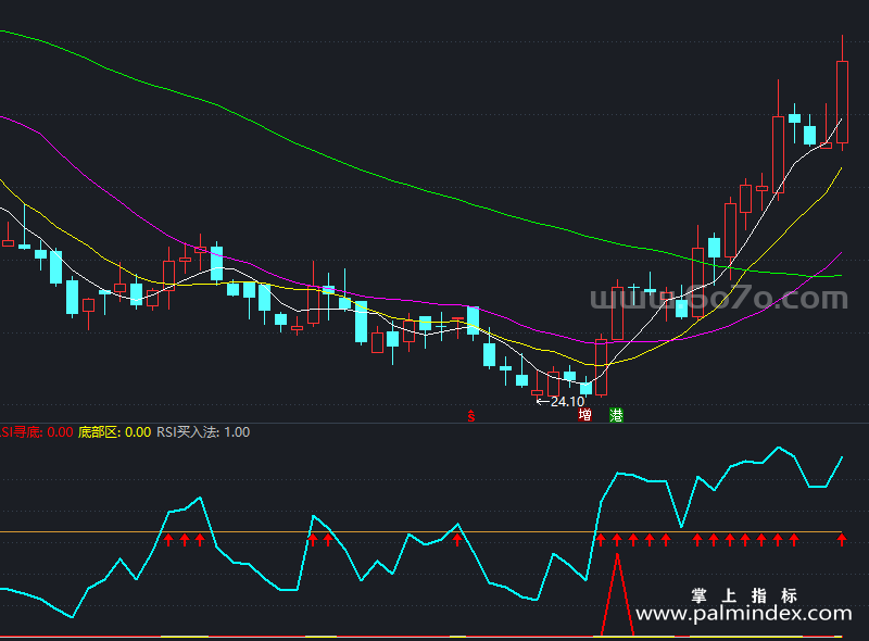 【通达信指标】RSI强势法制-副图指标公式（含手机源码）（X710）