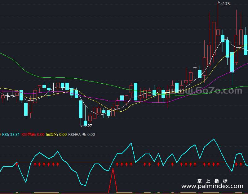 【通达信指标】RSI强势法制-副图指标公式（含手机源码）（X710）