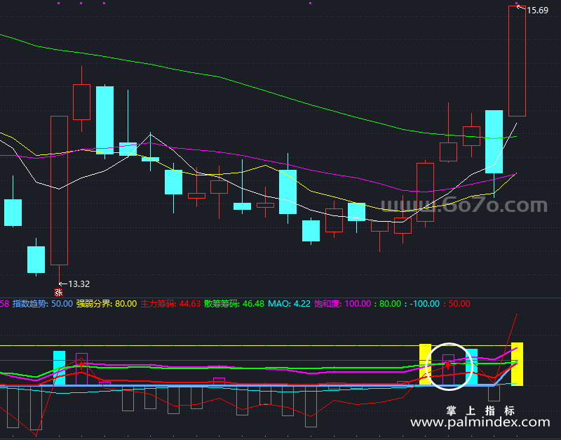 【通达信指标】饱和筹码-副图指标公式（X718）