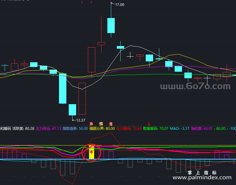 【通达信指标】饱和筹码-副图指标公式（X718）