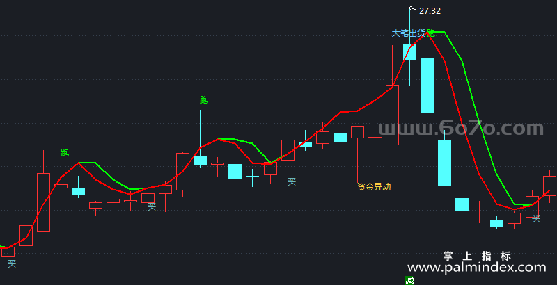 【通达信指标】吾虎将主图-主图指标公式（T674）