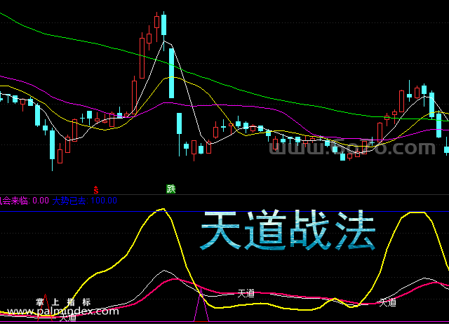 【通达信指标】天道战法-副图指标公式（手机+电脑）