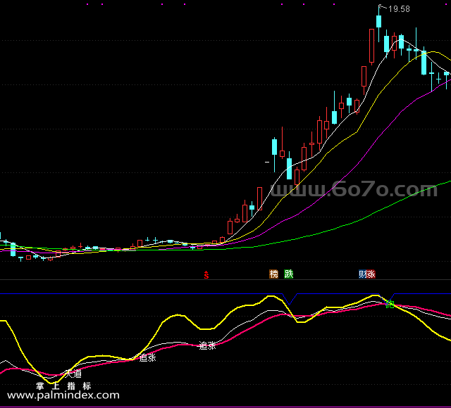 【通达信指标】天道战法-副图指标公式（手机+电脑）
