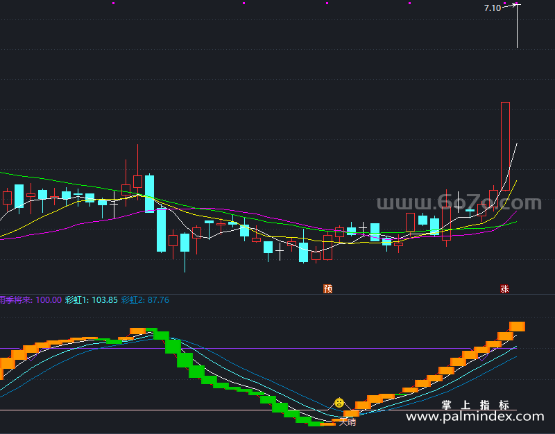 【通达信指标】彩虹之巅-副图指标公式（T698）