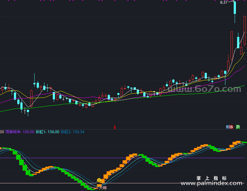 【通达信指标】彩虹之巅-副图指标公式（T698）