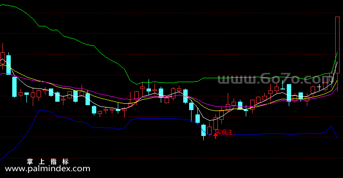 【通达信指标】布林买观注-主图指标公式（手机+电脑）