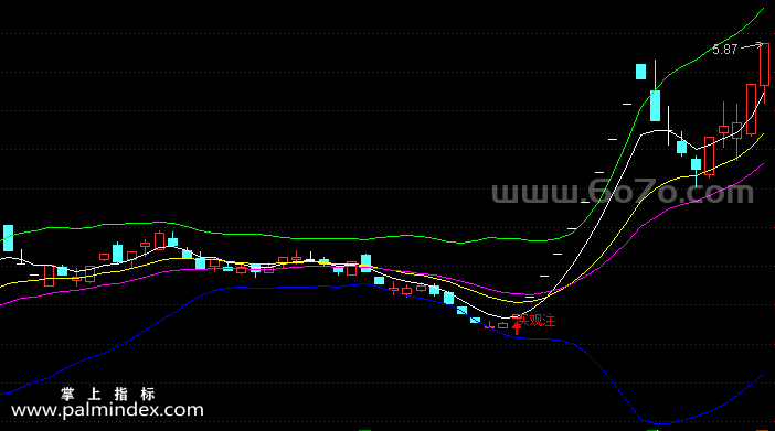 【通达信指标】布林买观注-主图指标公式（手机+电脑）