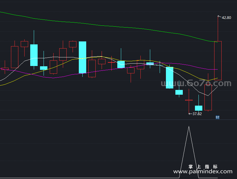 【通达信指标】抄底信号-副图指标公式（X785）