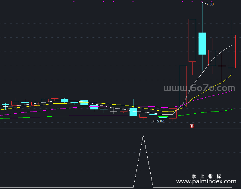 【通达信指标】抄底信号-副图指标公式（X785）