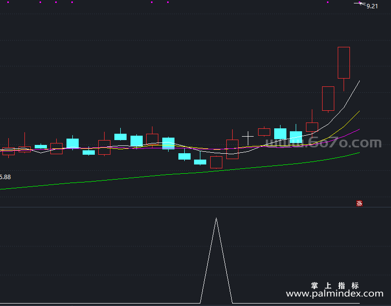 【通达信指标】抄底信号-副图指标公式（X785）