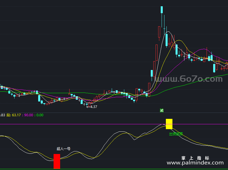 【通达信指标】超人一号-副图指标公式（X787）