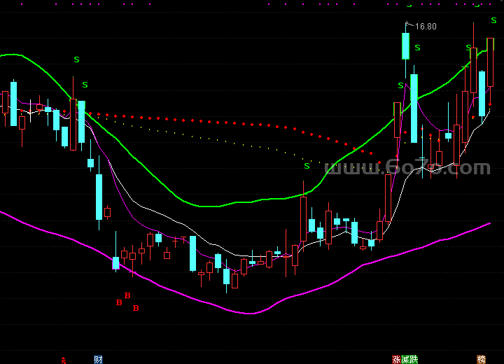 【通达信源码分享】精品指标公式－筹码分析