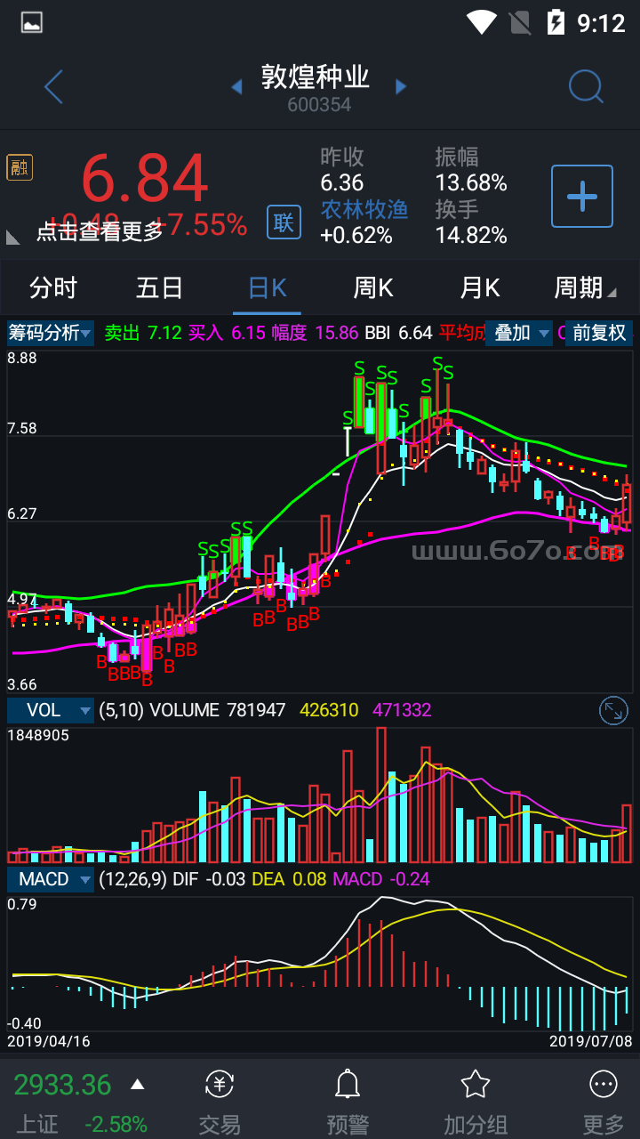 【通达信源码分享】精品指标公式－筹码分析