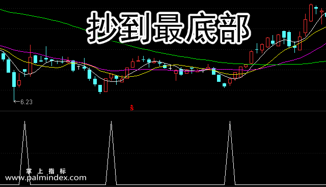 【通达信指标】抄到最底部-副图指标公式（手机+电脑）