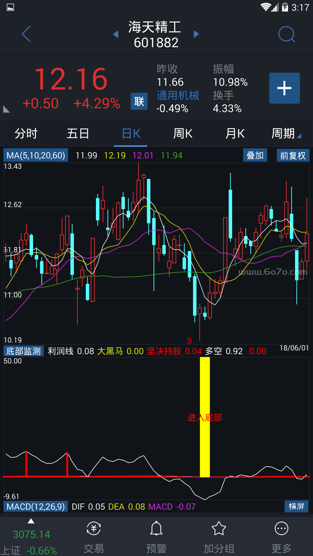 【通达信源码分享】精品指标公式－底部监测