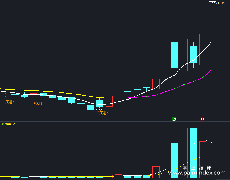 【通达信指标】黄托底买进-主图指标公式（X822）