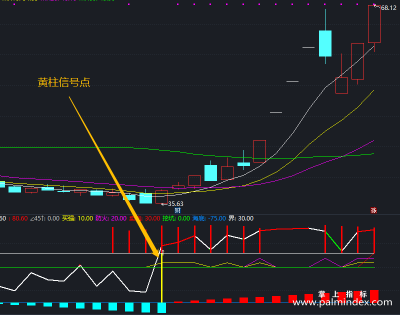 【通达信指标】底部强弱提示-副图指标公式（X828）