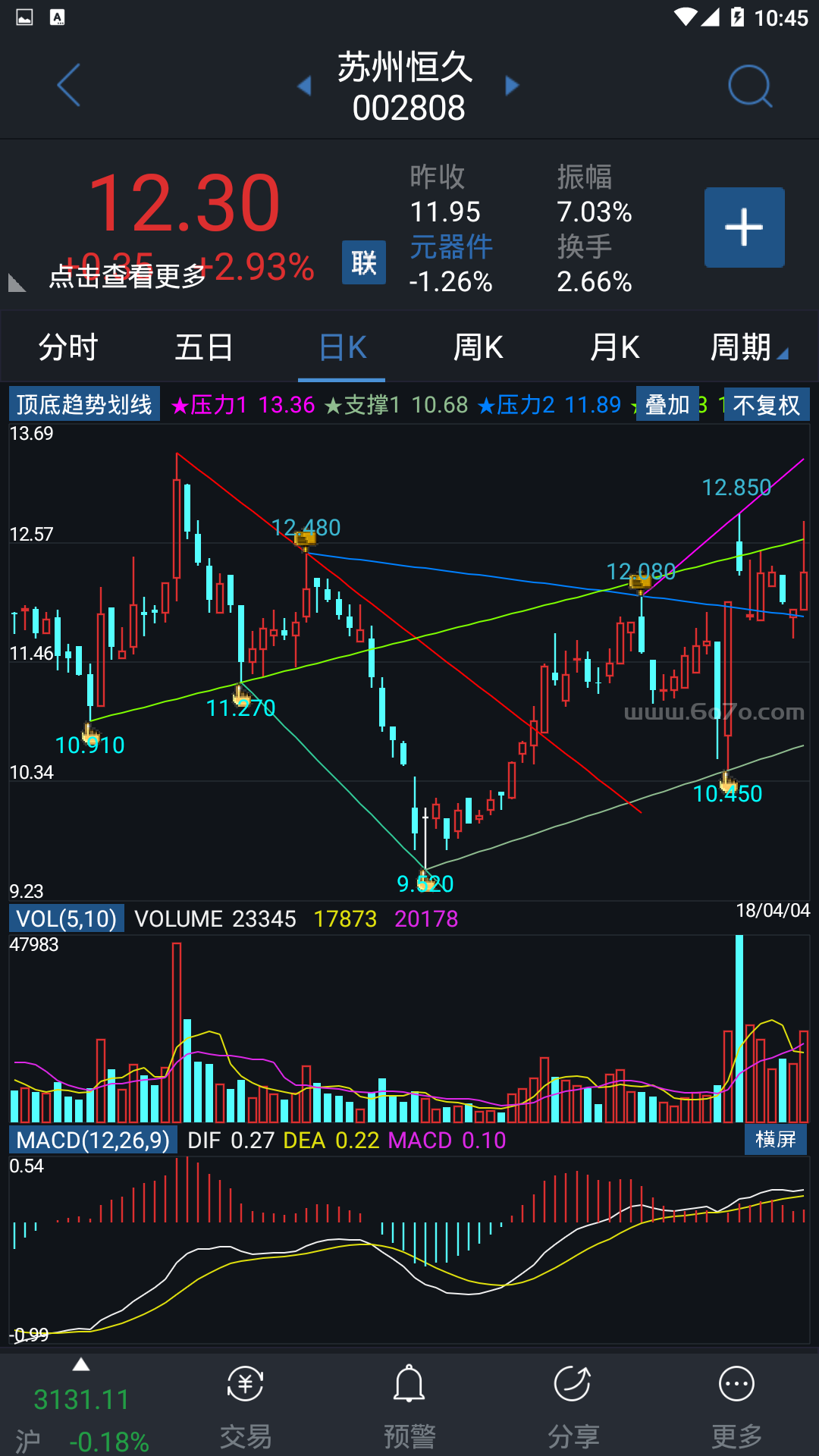 【通达信源码分享】精品指标公式－顶底趋势画线