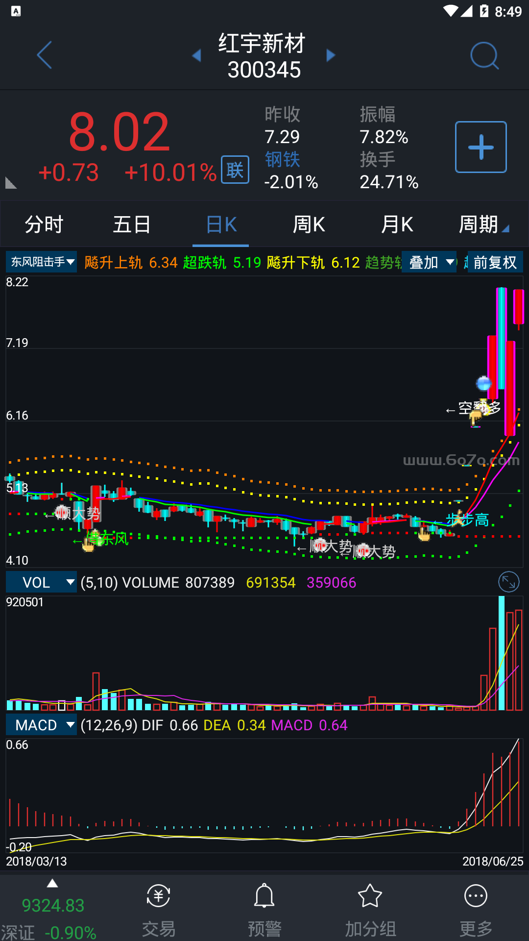 【通达信源码分享】精品指标公式－东方狙击手