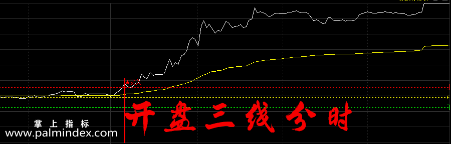 【通达信指标】开盘三线分时-主图分时指标公式