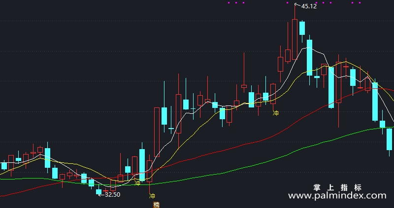 【通达信指标】短线主图提示-主图指标公式（X856）