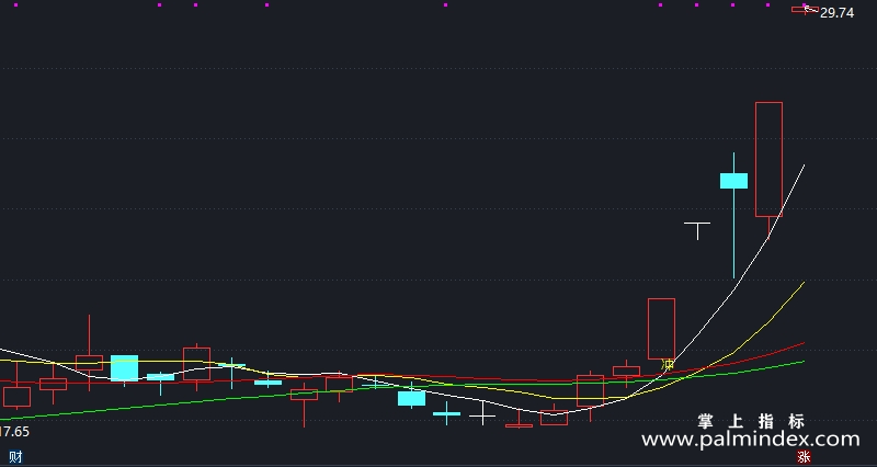 【通达信指标】短线主图提示-主图指标公式（X856）