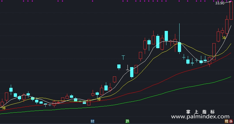 【通达信指标】短线主图提示-主图指标公式（X856）
