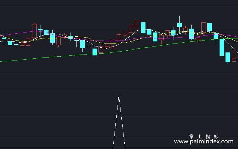 【通达信指标】千钧盘中-副图指标公式（X857）