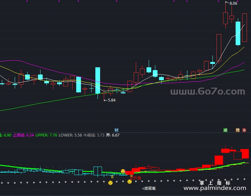 【通达信指标】抓主升浪-副图指标公式（T822）