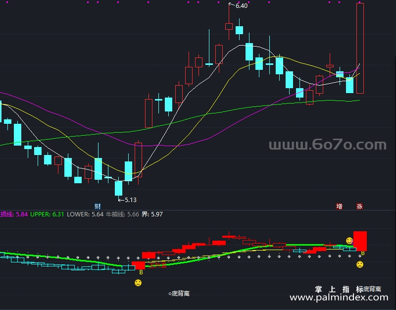 【通达信指标】抓主升浪-副图指标公式（T822）