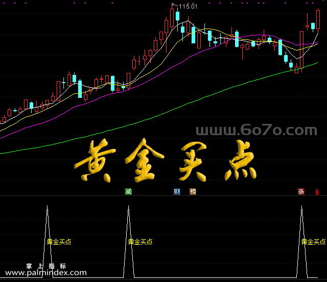 【通达信指标】黄金买点-副图指标公式（手机+电脑）