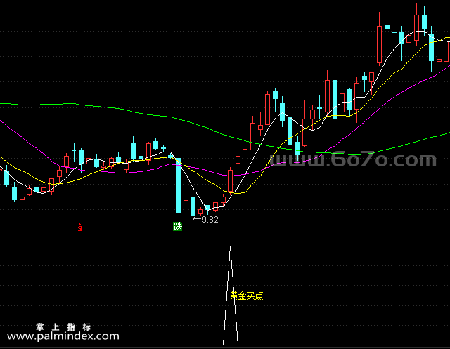 【通达信指标】黄金买点-副图指标公式（手机+电脑）