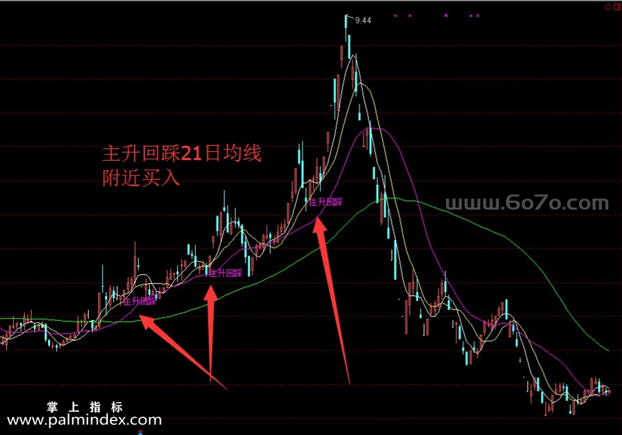 【通达信指标】主升浪回踩-主图指标公式