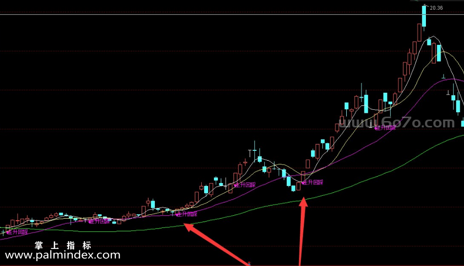 【通达信指标】主升浪回踩-主图指标公式