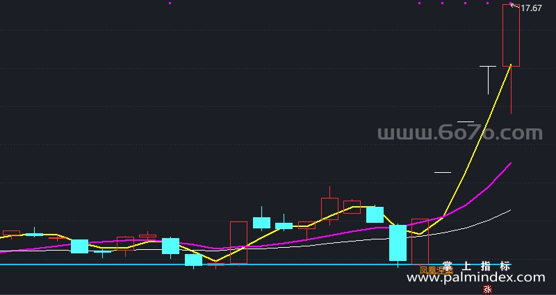 【通达信指标】凤凰涅槃-主图指标公式（X880）