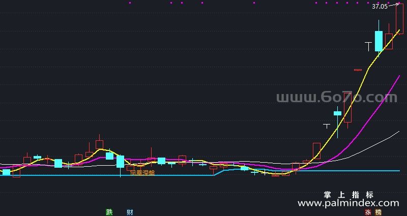 【通达信指标】凤凰涅槃-主图指标公式（X880）