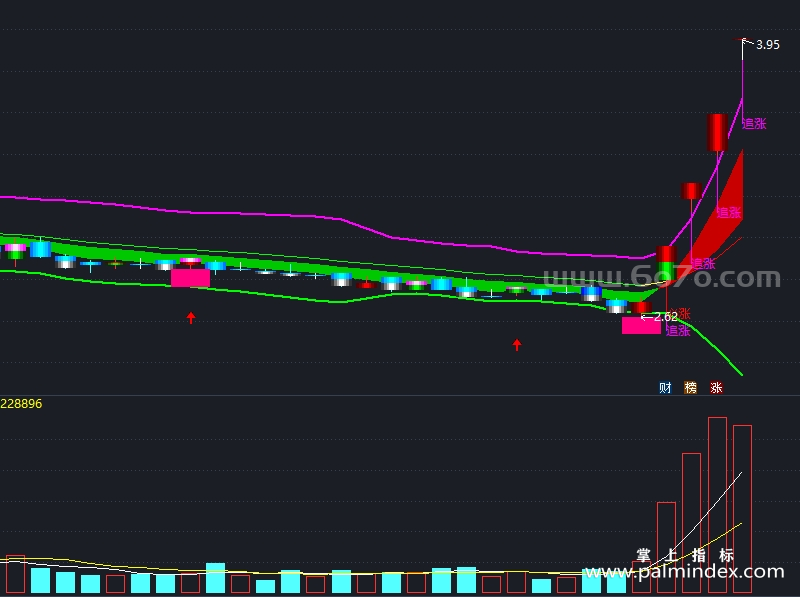 【通达信指标】股价趋势-主图指标公式（T857）