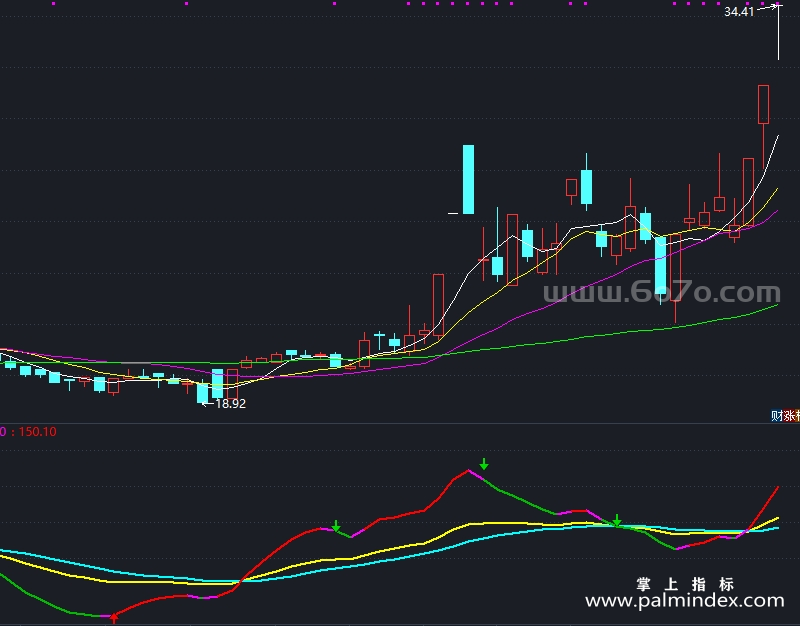 【通达信指标】变色KDJ中线-副图指标公式（X913）