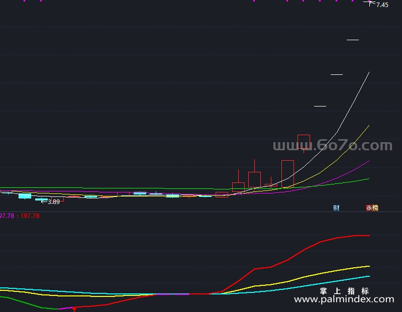 【通达信指标】变色KDJ中线-副图指标公式（X913）