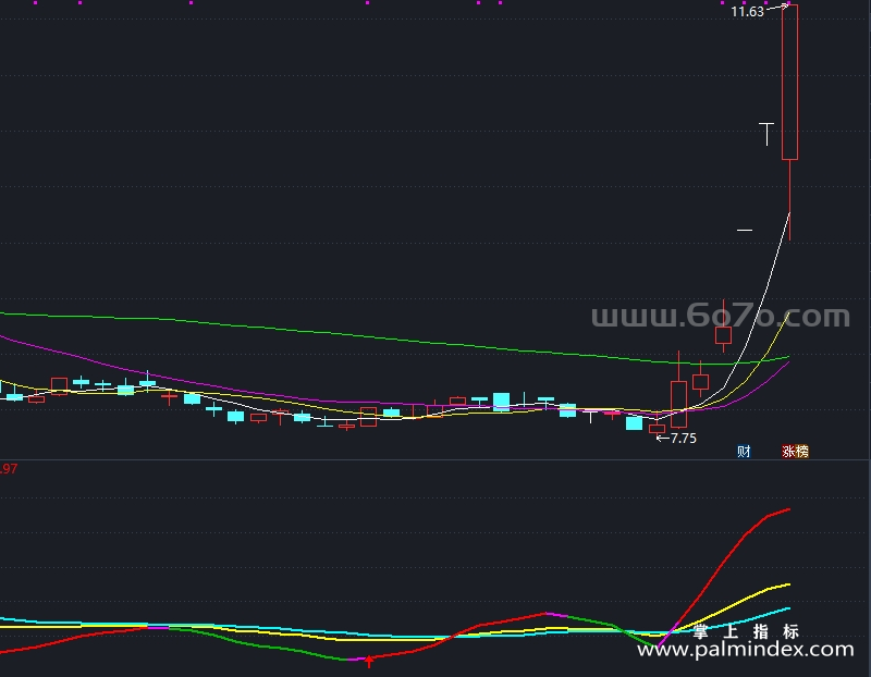 【通达信指标】变色KDJ中线-副图指标公式（X913）