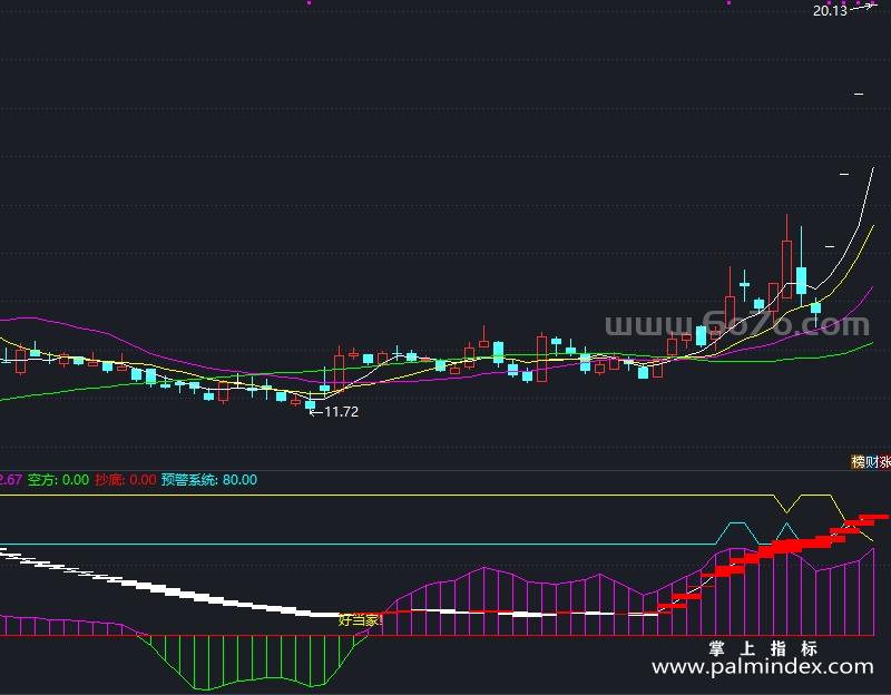 【通达信指标】好当家-副图指标公式（T863）