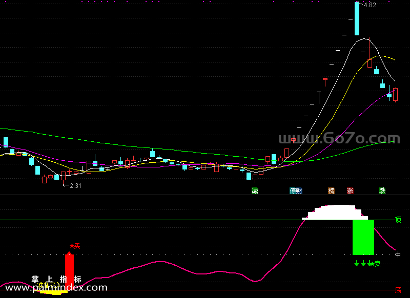 【通达信指标】股已成妖-副图指标公式（手机+电脑）